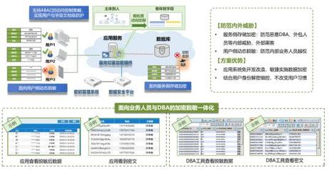 安全新合规与密码实战化在信息系统集成中的应用
