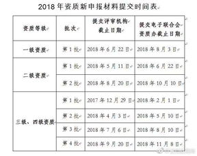 信息系统集成 引领企业级IT应用的主流趋势