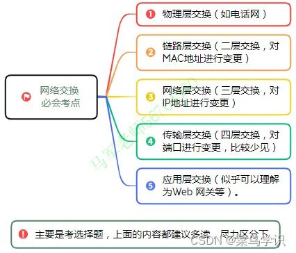软考中级系统集成项目管理 信息系统建设、设计与集成核心精要