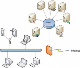 厦门柏事特信息科技 信息系统集成的卓越实践者