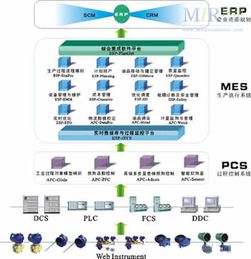 浙大中控 流程工业综合自动化解决方案与信息系统集成的领航者