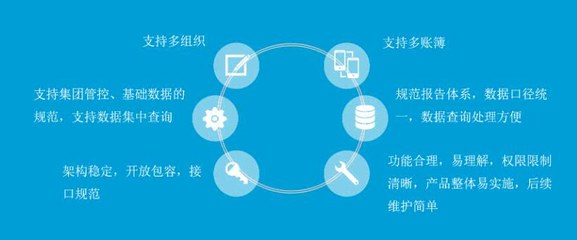黄老板的管理神器 航天信息A8 ERP如何通过信息系统集成助力轮胎公司一路飞奔
