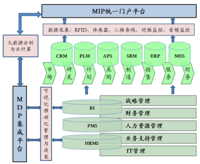 智能制造在家电行业中的应用 智能工厂与信息系统集成案例剖析