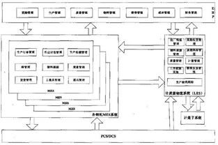浅析安钢信息化系统的研究与集成